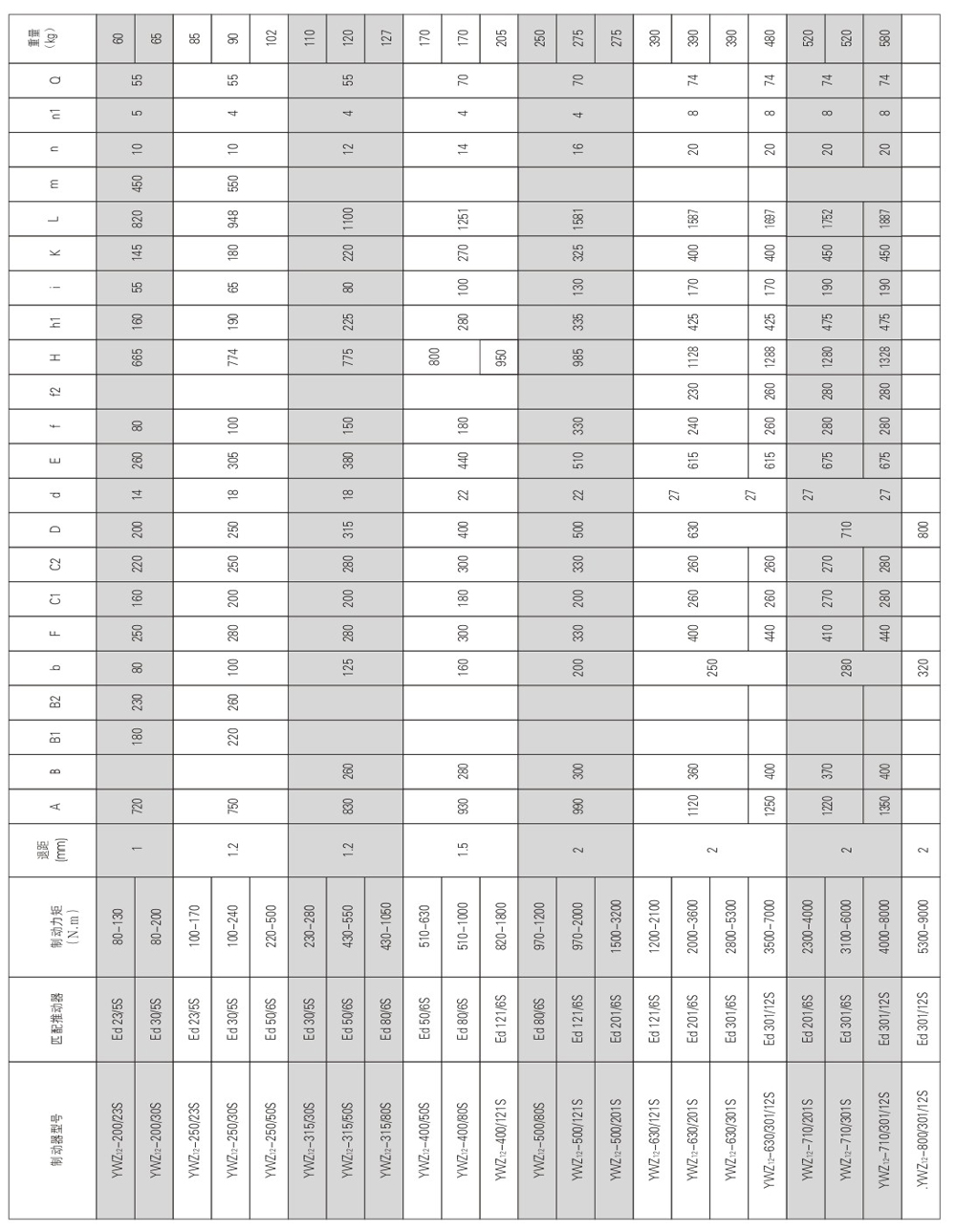 YWZ12系列電力液壓鼓式制動器-2