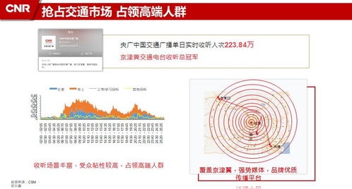 中国交通广播2020年广告服务,北京交通广播广告代理合作